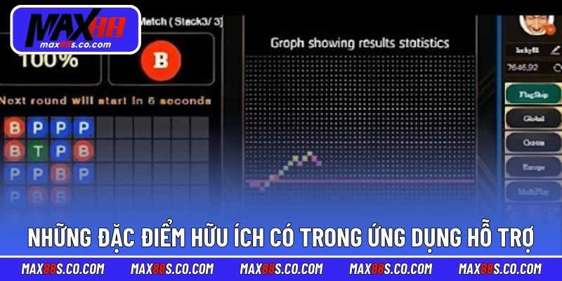 Những đặc điểm hữu ích có trong ứng dụng hỗ trợ